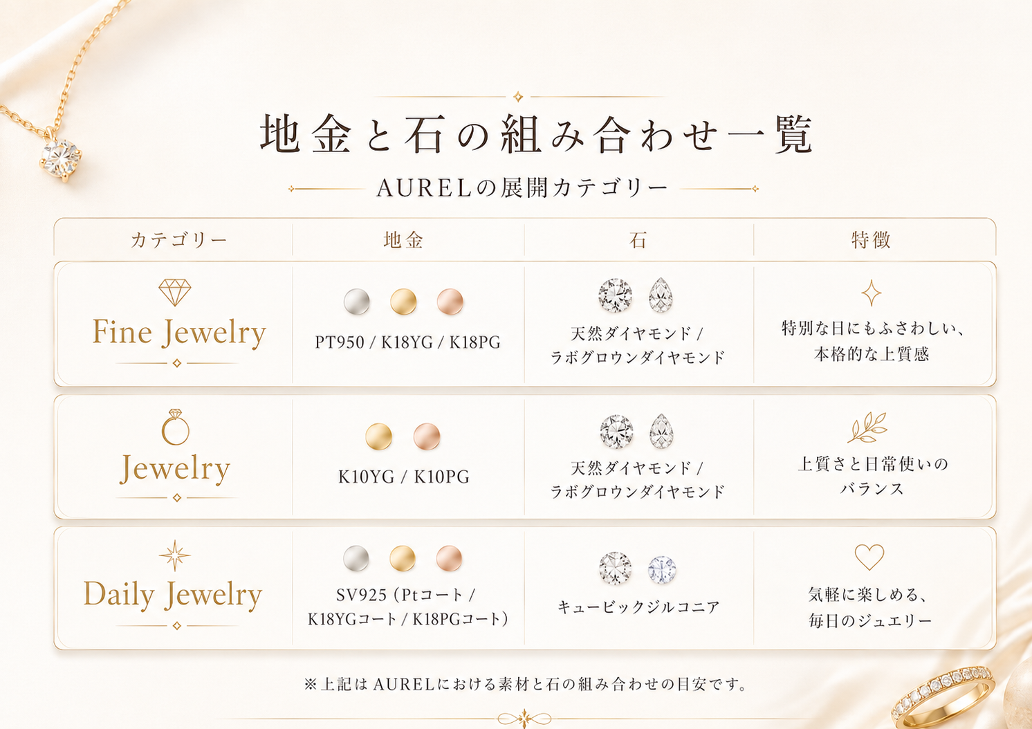AURELの地金と石の組み合わせ一覧